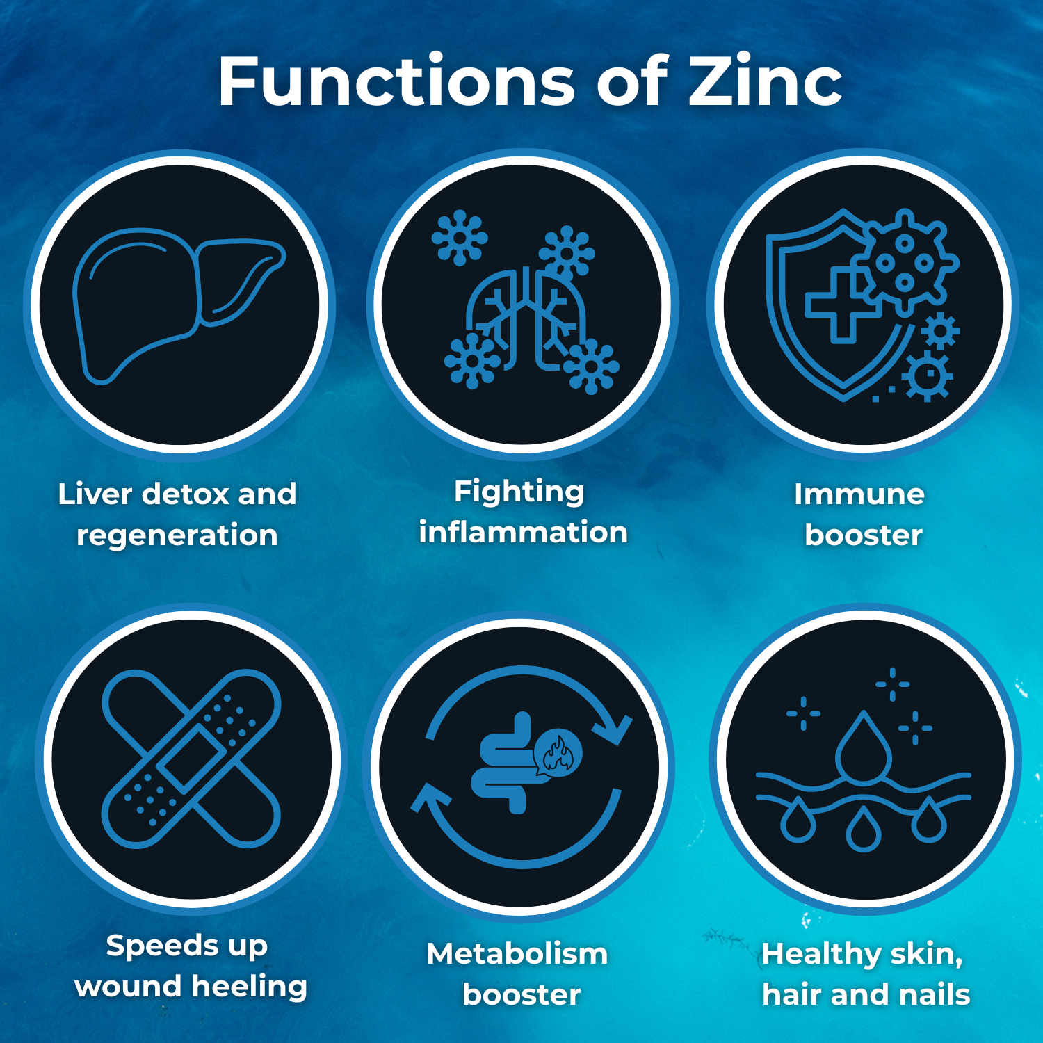 Functions-of-zinc - SOS Hydration-sa