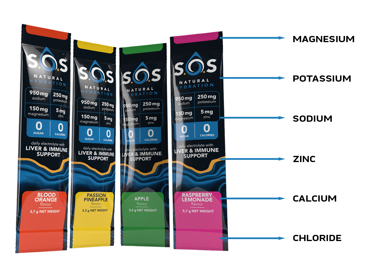 S.O.S Hydration – Zero Sugar Electrolytes for Energy & Recovery – SOS ...