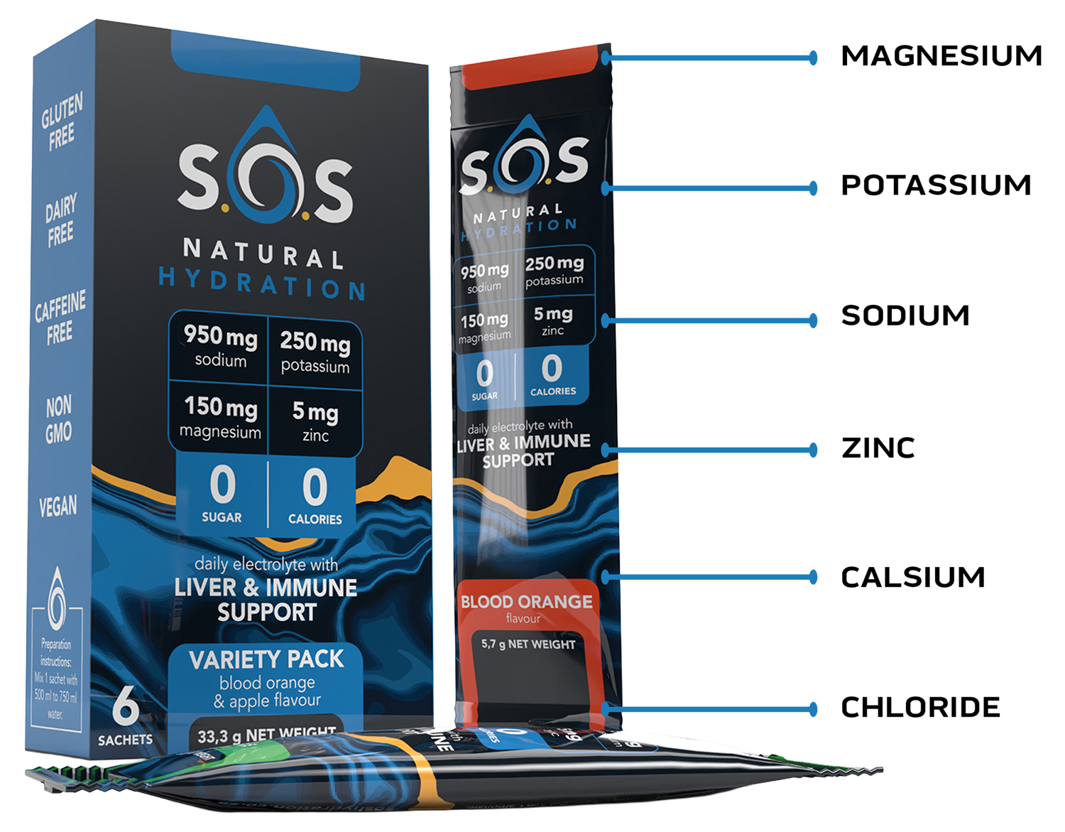 info - SOS Hydration-sa