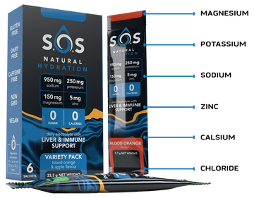 info - SOS Hydration-sa