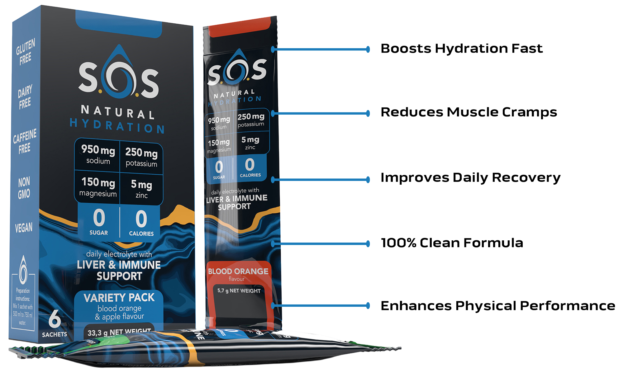 infograph - SOS Hydration-sa