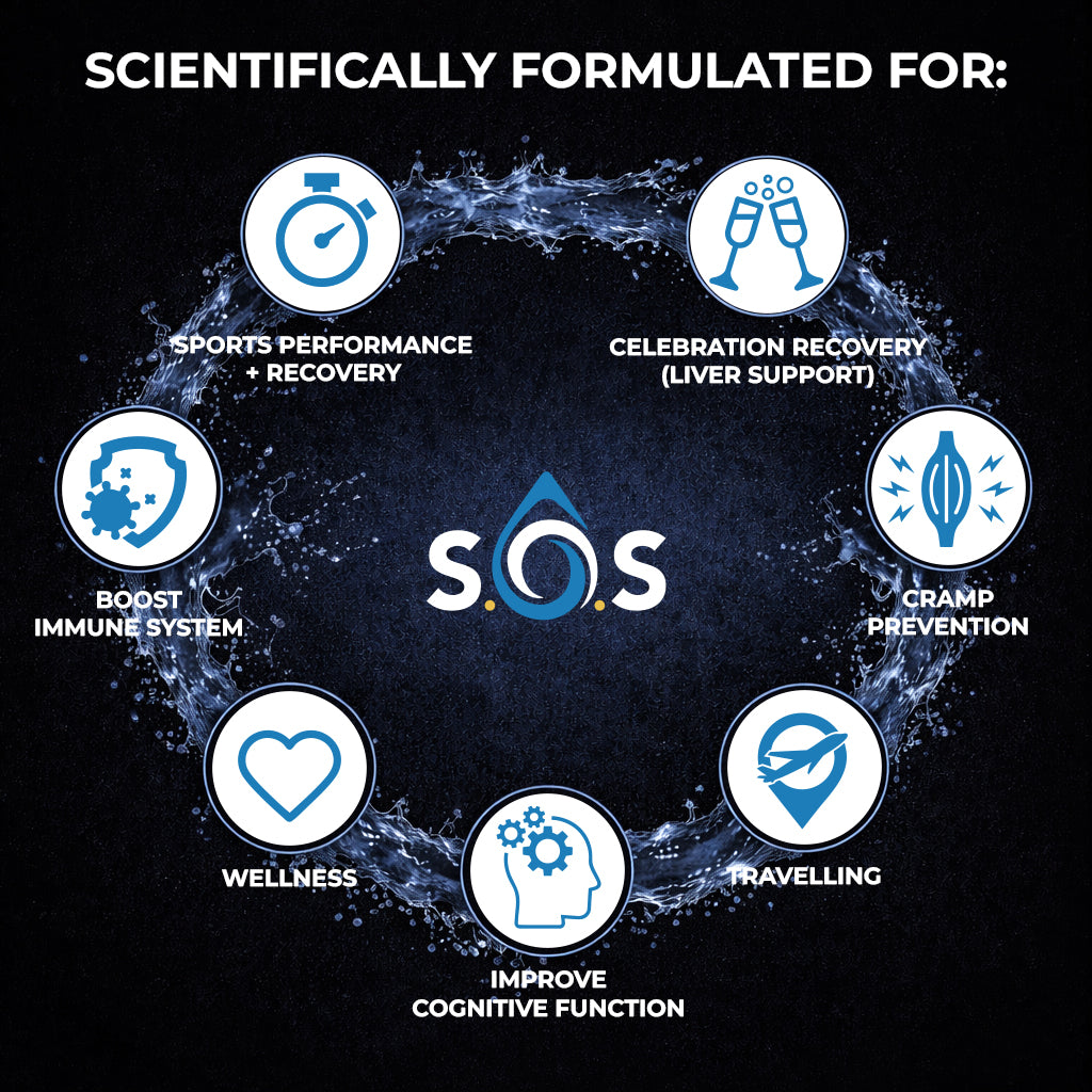 S O S Hydration Zero Sugar Electrolytes For Energy Recovery SOS 